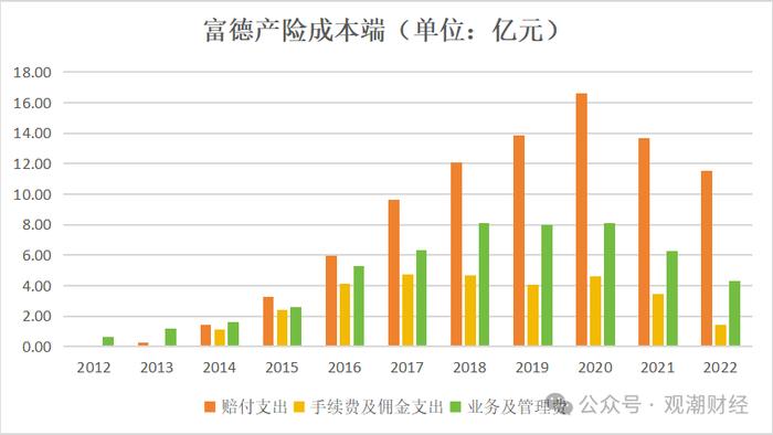 “一二把手”免职风波2年后，富德产险高层人事落定！张前斌出任总经理