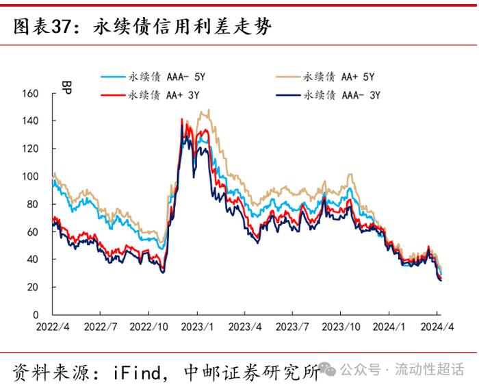 中邮·固收|流动性周报：汇率压力会向资金传导吗？20240422