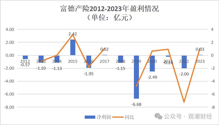 “一二把手”免职风波2年后，富德产险高层人事落定！张前斌出任总经理