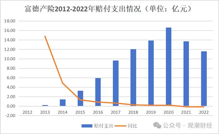 “一二把手”免职风波2年后，富德产险高层人事落定！张前斌出任总经理