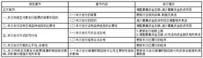 证券代码：002518   证券简称：科士达   公告编号：2024-019