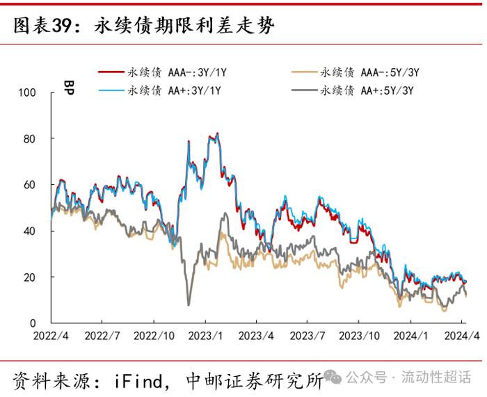 中邮·固收|流动性周报：汇率压力会向资金传导吗？20240422