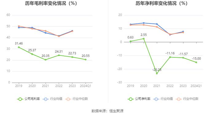 银之杰：2024年第一季度亏损3138.86万元