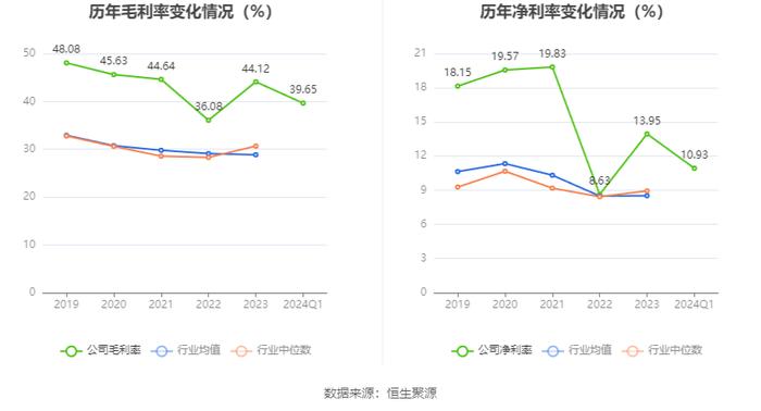 建科机械：2024年第一季度净利润1089.44万元 同比下降17.50%