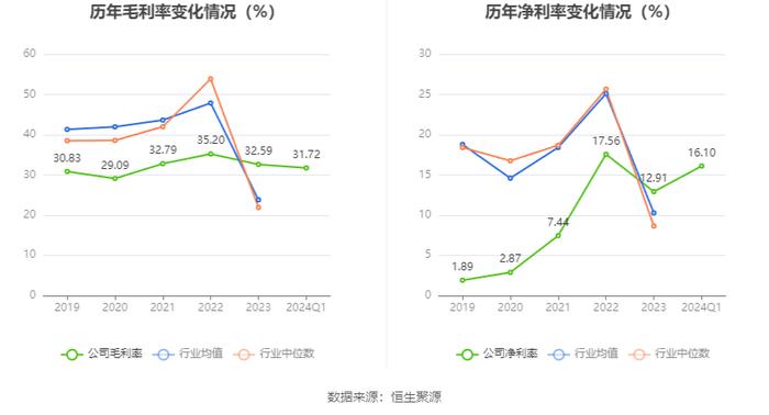 银星能源：2024年第一季度净利润4577.21万元 同比下降39.22%