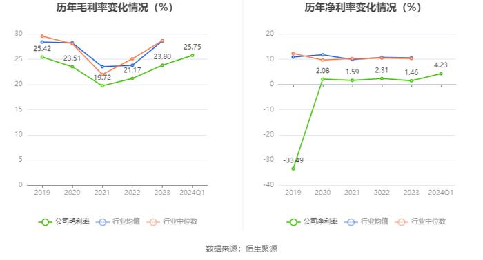 亿利达：2024年第一季度净利润1099.61万元 同比增长74.67%