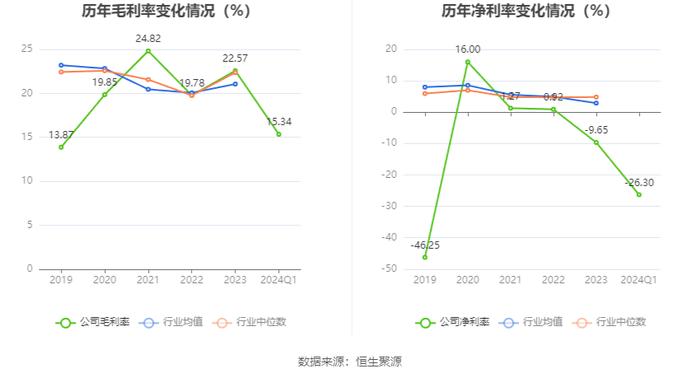 路畅科技：2024年第一季度亏损1578.40万元