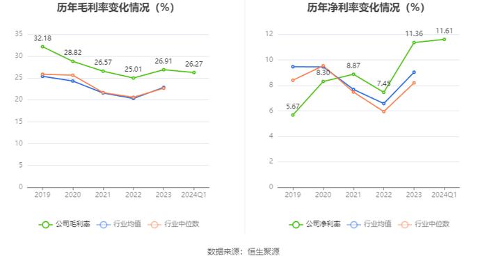 中原内配：2024年第一季度净利润8888.64万元 同比增长8.24%