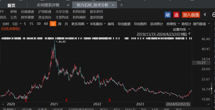 沙特阿美抄底A股千亿巨头，恒力石化股价跌7成，陈建华范红卫夫妇为何愿意低位出售？| 原创