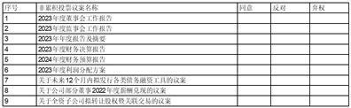 证券代码：600415    证券简称：小商品城     公告编号：临2024-021