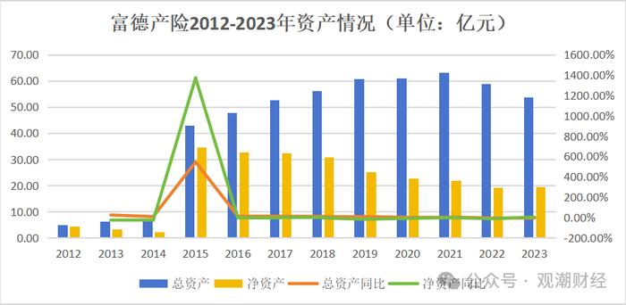 “一二把手”免职风波2年后，富德产险高层人事落定！张前斌出任总经理