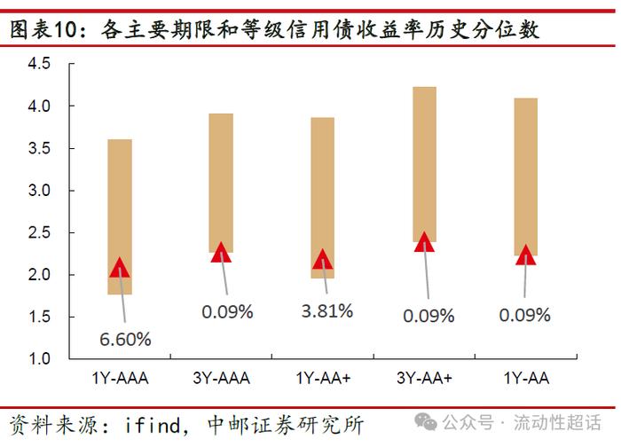 中邮·固收|信用周报：万科活跃度上升，地产债还有机会吗？20240422