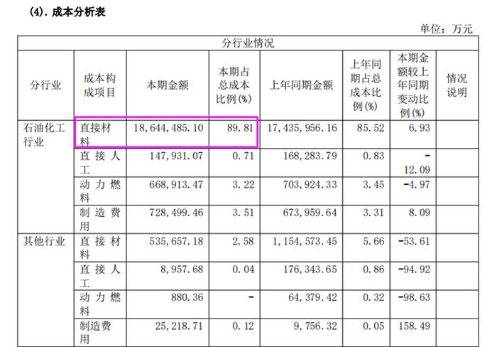 沙特阿美抄底A股千亿巨头，恒力石化股价跌7成，陈建华范红卫夫妇为何愿意低位出售？| 原创