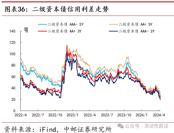 中邮·固收|流动性周报：汇率压力会向资金传导吗？20240422