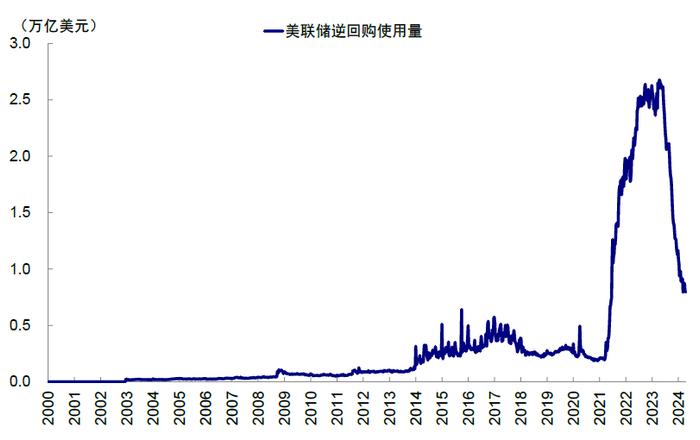 中金：美股回调有助于降息交易重启 ，三季度短期美债是最好的选择