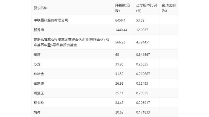 路畅科技：2024年第一季度亏损1578.40万元