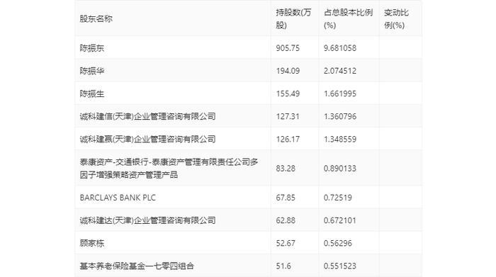 建科机械：2024年第一季度净利润1089.44万元 同比下降17.50%