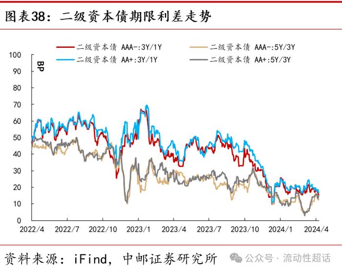 中邮·固收|流动性周报：汇率压力会向资金传导吗？20240422