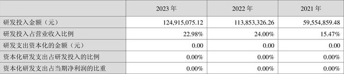 百普赛斯：2023年净利同比下降24.61% 拟10派9元