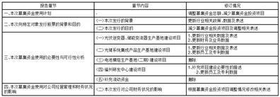 证券代码：002518   证券简称：科士达   公告编号：2024-019