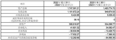 证券代码：000712    证券简称：锦龙股份    公告编号：2024-32