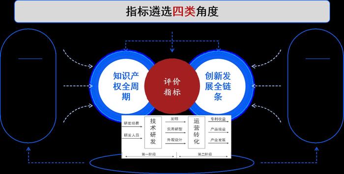 区域专利导航再升级，《2023年度宁波市产业高质量创新发展指数报告》发布