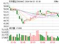 锂产品毛利大幅下降 天齐锂业预计今年一季度至多亏损43亿元