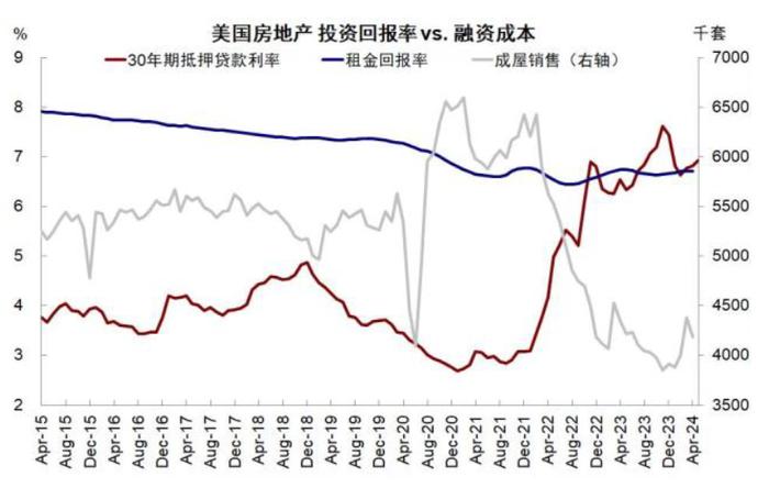 中金：美股回调有助于降息交易重启 ，三季度短期美债是最好的选择