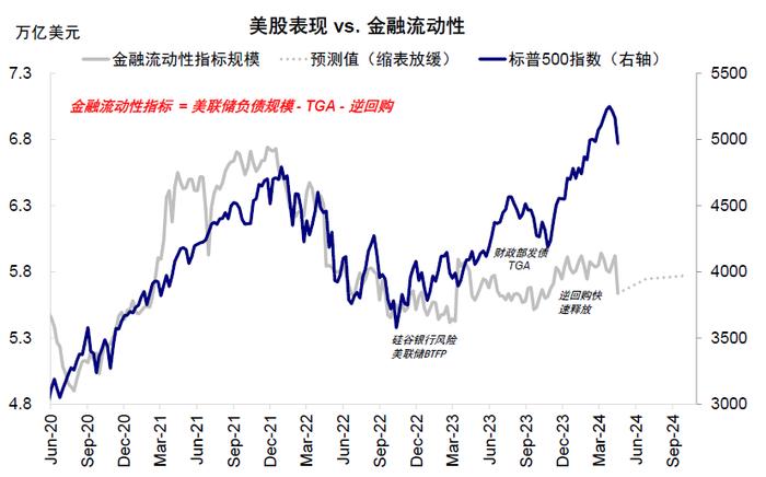 中金：美股回调有助于降息交易重启 ，三季度短期美债是最好的选择