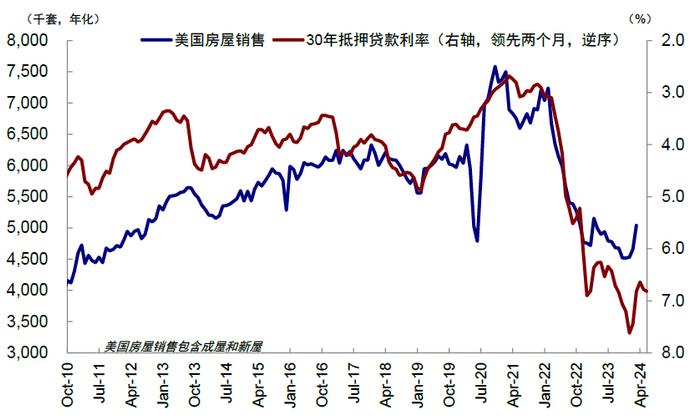 中金：美股回调有助于降息交易重启 ，三季度短期美债是最好的选择