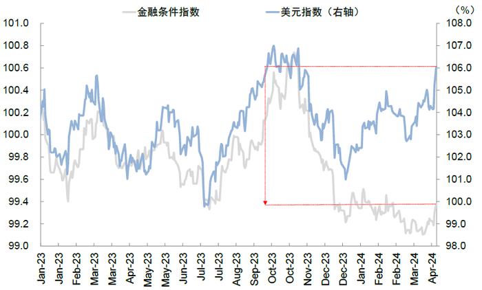 中金：美股回调有助于降息交易重启 ，三季度短期美债是最好的选择