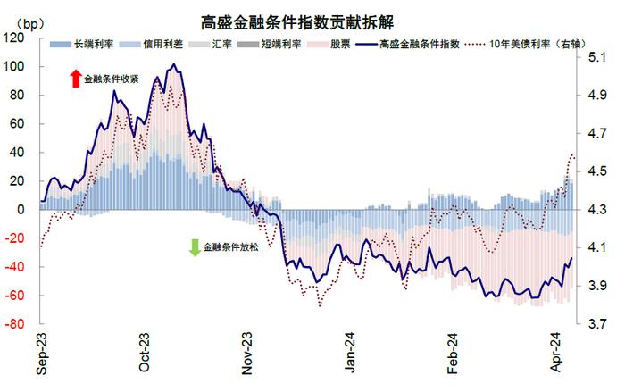 中金：美股回调有助于降息交易重启 ，三季度短期美债是最好的选择