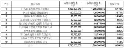 证券代码：000712    证券简称：锦龙股份    公告编号：2024-32