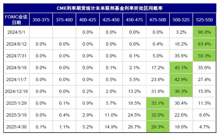 中金：美股回调有助于降息交易重启 ，三季度短期美债是最好的选择