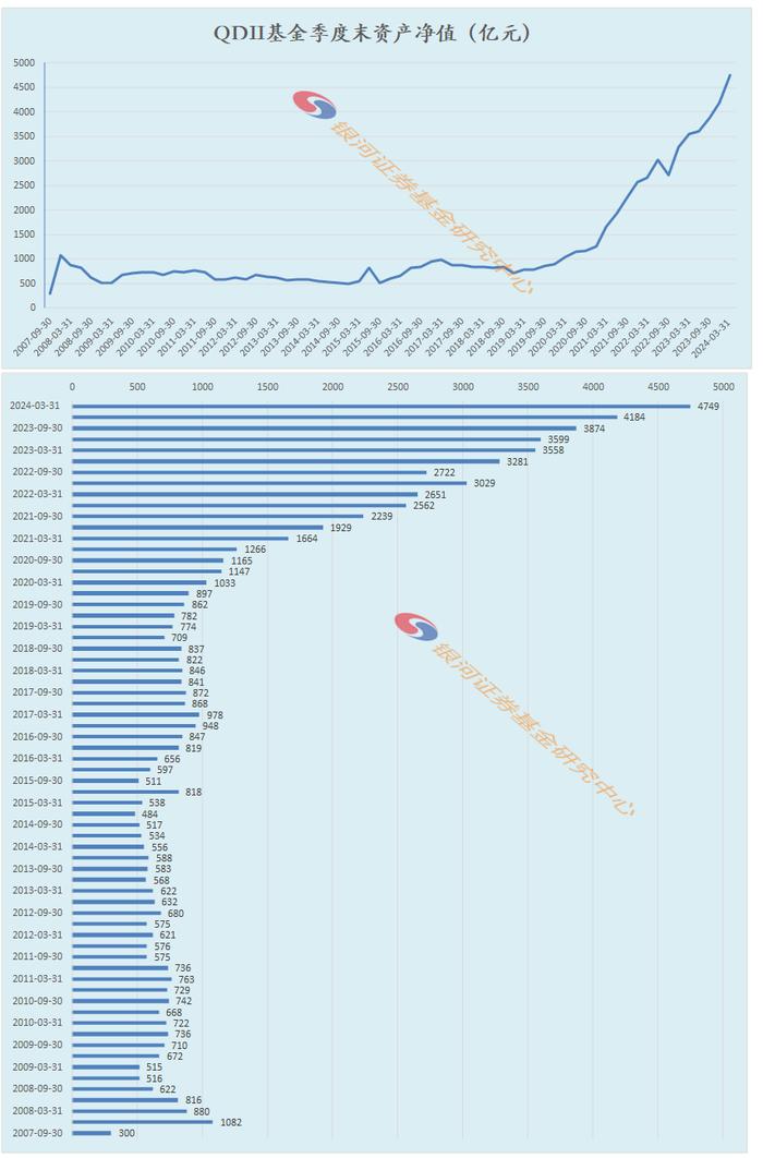 1998-2024年1季度末公募基金行业历史规模变迁数据报告