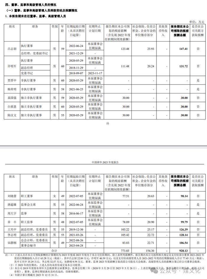 中国神华总经理吕志韧年薪147.41万元，人均薪酬50.4万元......