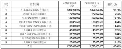 证券代码：000712    证券简称：锦龙股份    公告编号：2024-32