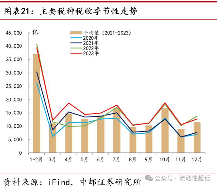 中邮·固收|流动性周报：汇率压力会向资金传导吗？20240422