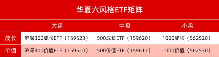 价值型ETF，规模还是没做大