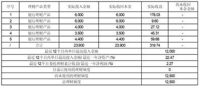 证券代码：603908    证券简称：牧高笛    公告编号：2024-002