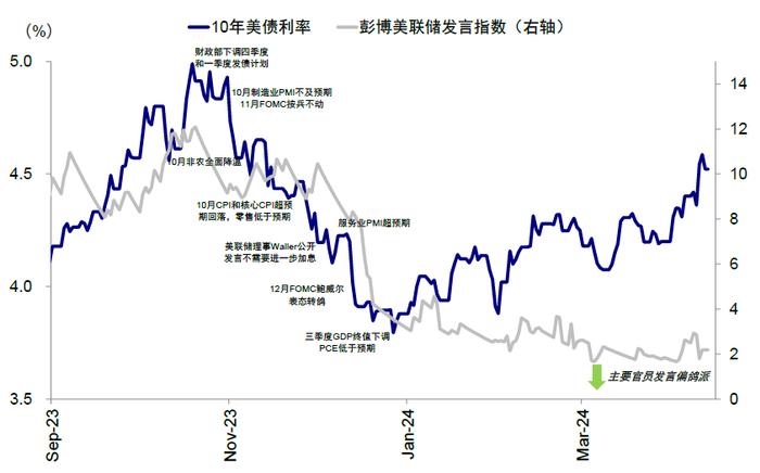 中金：美股回调有助于降息交易重启 ，三季度短期美债是最好的选择