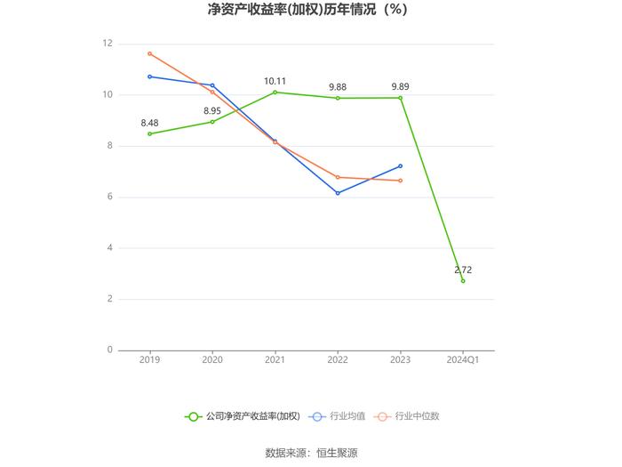 创业环保：2024年第一季度净利润2.52亿元 同比增长21.00%