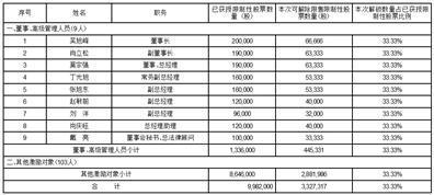 证券代码：603299    证券简称：苏盐井神    公告编号：2024-017