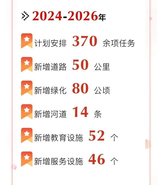 保障性租赁住房、“美丽家园”改造、加装电梯后续维保……市房管局局长回应了这些社会热点