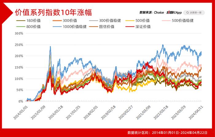 价值型ETF，规模还是没做大