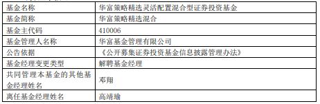 高靖瑜离任华富策略精选混合 邓翔管理