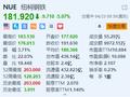 纽柯钢铁跌超5% Q1净销售额、每股收益均同比下滑