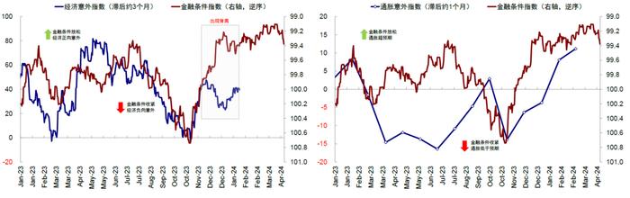 中金：美股回调有助于降息交易重启 ，三季度短期美债是最好的选择