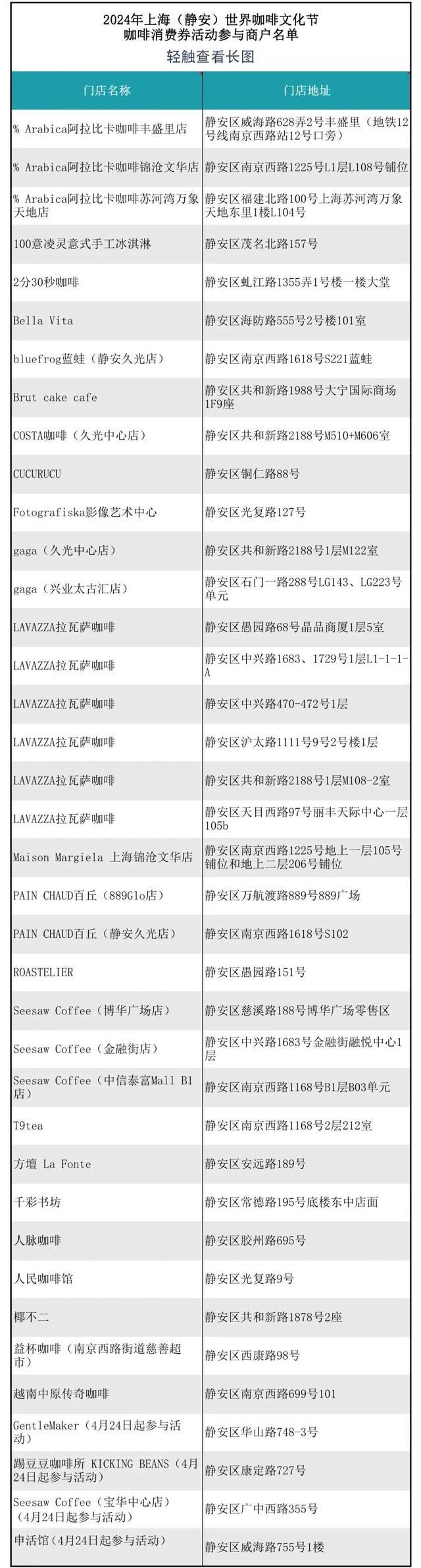 昨天的咖啡消费券你领到了吗？别急，今天继续！｜静宝聊天室