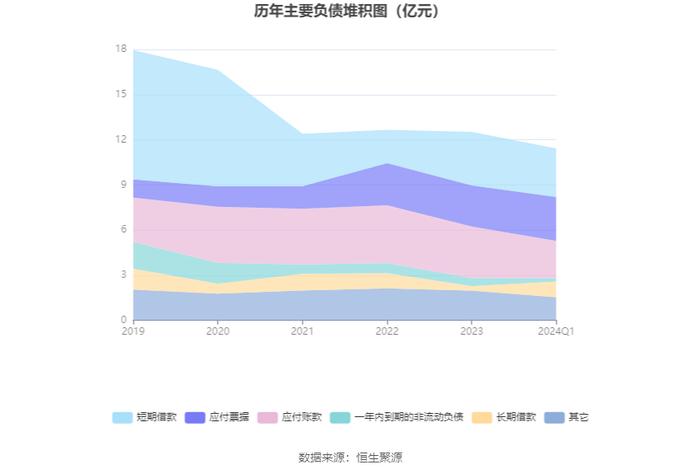 亿利达：2024年第一季度净利润1099.61万元 同比增长74.67%